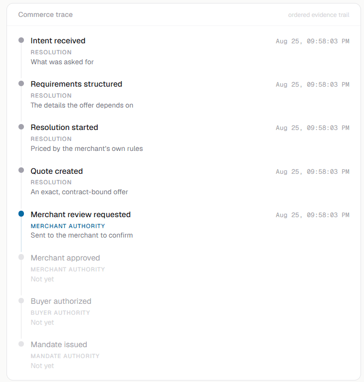A Commerce Trace timeline listing the events a Session appended, in order, with the authority each came from.